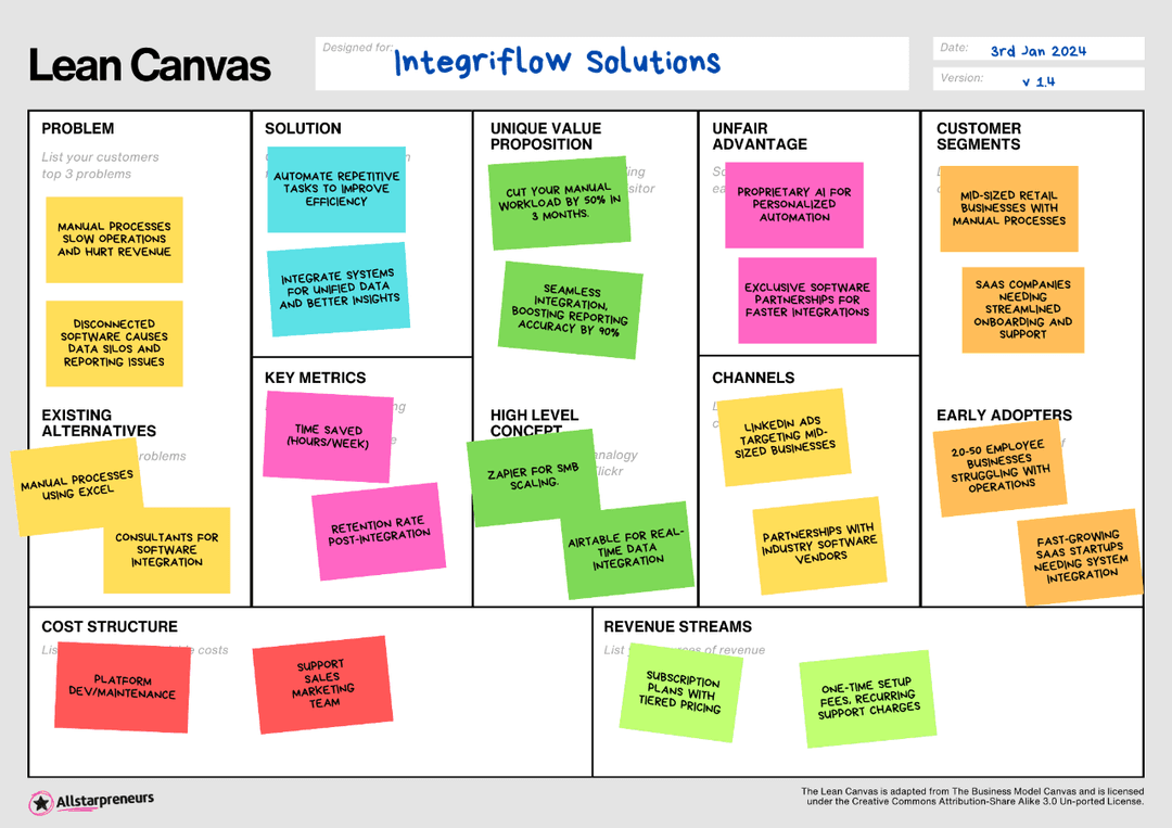 A Fresh Approach for Modern Founders Using Lean Canvases and Financial Roadmaps